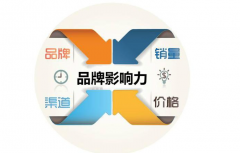 冷熱沖擊試驗箱品牌，你覺得哪些值得推薦呢？